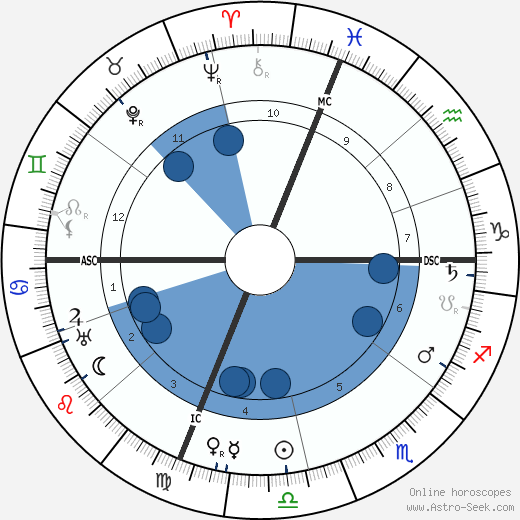 Joseph Imhoff wikipedia, horoscope, astrology, instagram