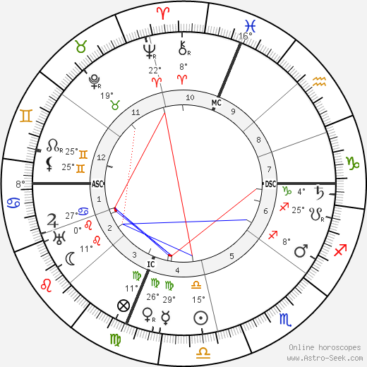 Joseph Imhoff birth chart, biography, wikipedia 2023, 2024