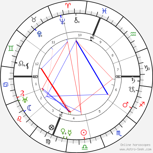 Joseph Imhoff birth chart, Joseph Imhoff astro natal horoscope, astrology