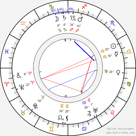 Karol Adwentowicz birth chart, biography, wikipedia 2024, 2025
