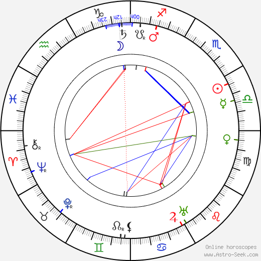 Karol Adwentowicz birth chart, Karol Adwentowicz astro natal horoscope, astrology