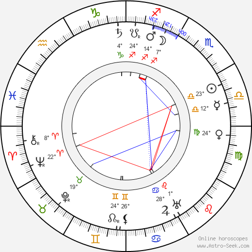 Maila Talvio birth chart, biography, wikipedia 2023, 2024