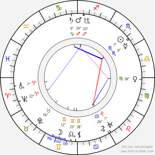 Ota Bubeníček birth chart, biography, wikipedia 2023, 2024