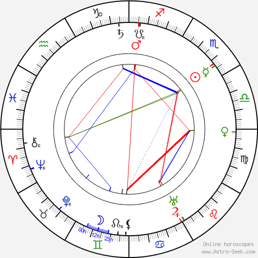 Ota Bubeníček birth chart, Ota Bubeníček astro natal horoscope, astrology