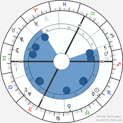 Paul Valéry wikipedia, horoscope, astrology, instagram