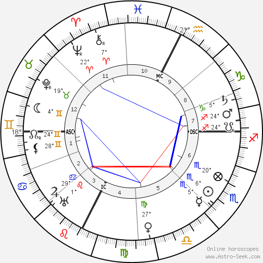 Paul Valéry birth chart, biography, wikipedia 2023, 2024