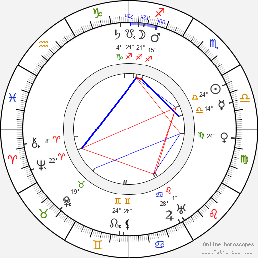 Segundo de Chomón birth chart, biography, wikipedia 2023, 2024