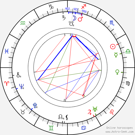 Segundo de Chomón birth chart, Segundo de Chomón astro natal horoscope, astrology