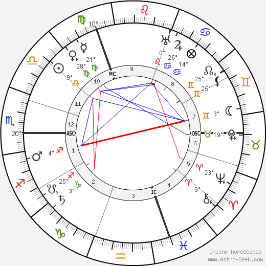 Stijn Streuvels birth chart, biography, wikipedia 2024, 2025