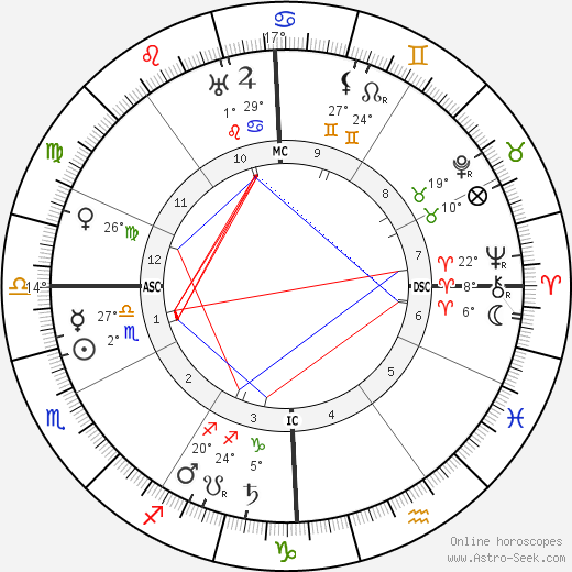 Trilussa birth chart, biography, wikipedia 2024, 2025