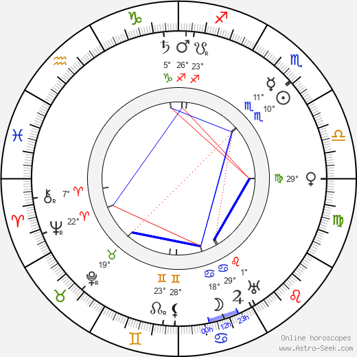 Hanns Heinz Ewers birth chart, biography, wikipedia 2023, 2024