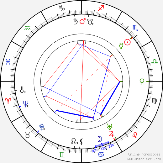 Hanns Heinz Ewers birth chart, Hanns Heinz Ewers astro natal horoscope, astrology