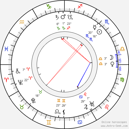 Ivan Pelttser birth chart, biography, wikipedia 2023, 2024