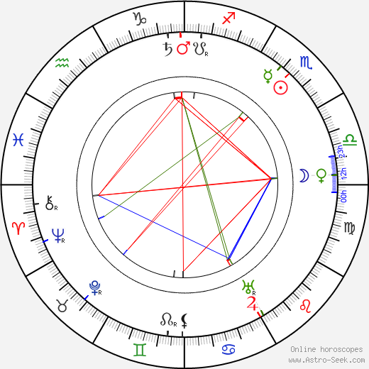 Ivan Pelttser birth chart, Ivan Pelttser astro natal horoscope, astrology