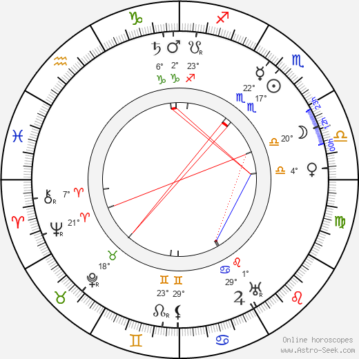 Maude Odell birth chart, biography, wikipedia 2023, 2024