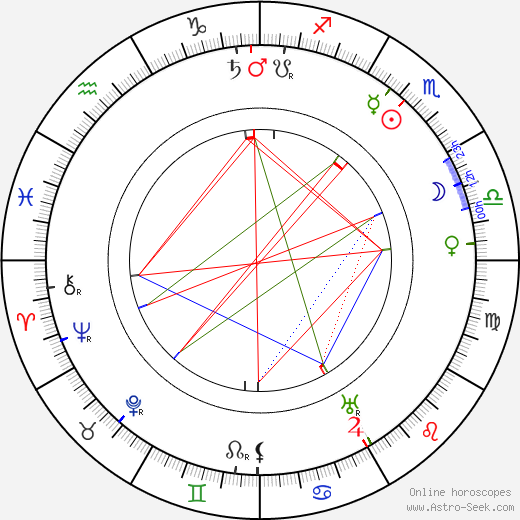 Maude Odell birth chart, Maude Odell astro natal horoscope, astrology