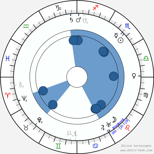 Oskar Krabbe horoscope, astrology, sign, zodiac, date of birth, instagram