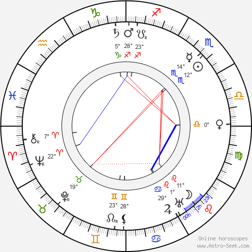 Oskar Krabbe birth chart, biography, wikipedia 2023, 2024