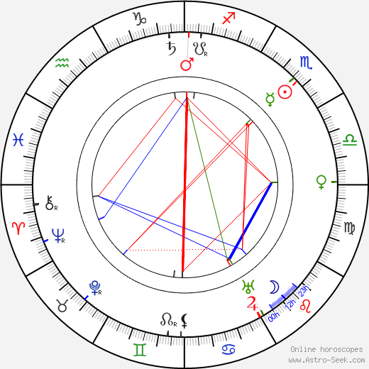 Oskar Krabbe birth chart, Oskar Krabbe astro natal horoscope, astrology