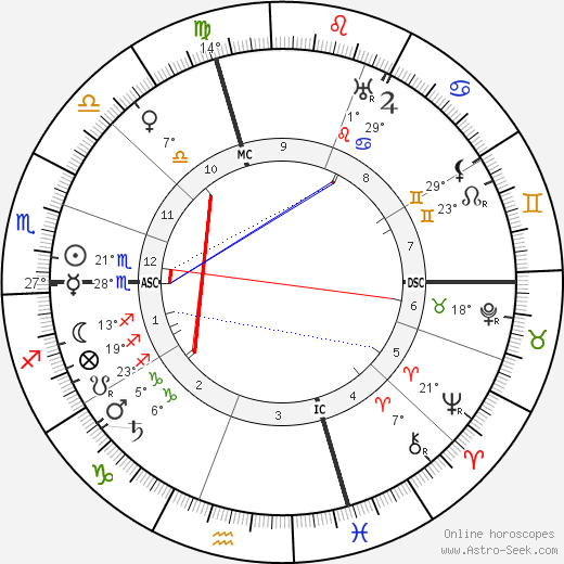 Ruggero Ruggeri birth chart, biography, wikipedia 2023, 2024