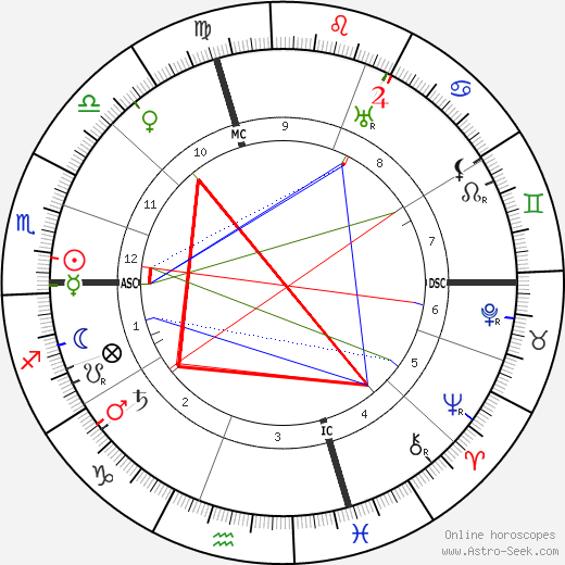 Ruggero Ruggeri birth chart, Ruggero Ruggeri astro natal horoscope, astrology