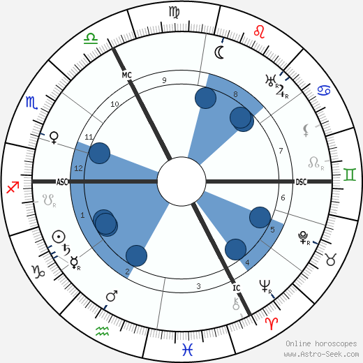 Dalmores wikipedia, biography, birth chart, instagram Dalmores wikipedia, horoscope, astrology, instagram