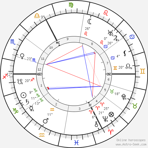 Dalmores birth chart, biography, wikipedia 2023, 2024