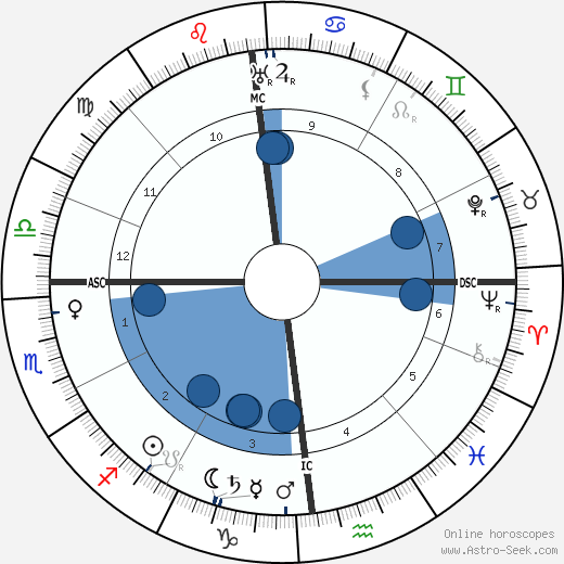 Emily Carr wikipedia, biography, birth chart, instagram Emily Carr wikipedia, horoscope, astrology, instagram