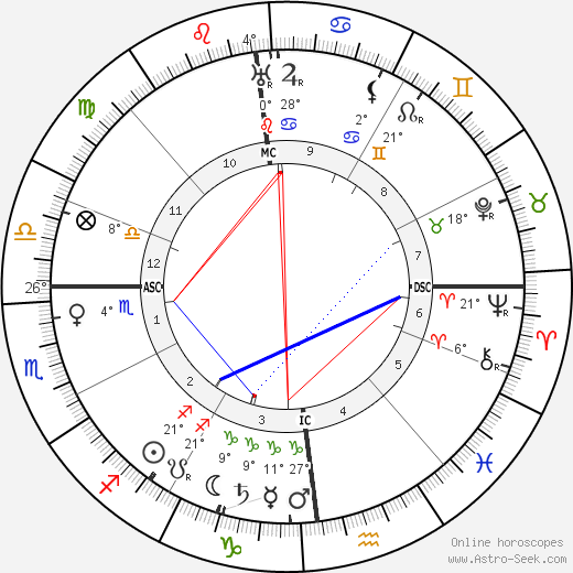 Emily Carr birth chart, biography, wikipedia 2024, 2025