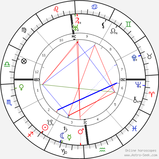 Emily Carr birth chart, Emily Carr astro natal horoscope, astrology