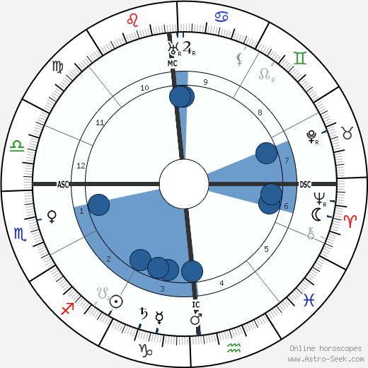 Henry Hadley wikipedia, horoscope, astrology, instagram