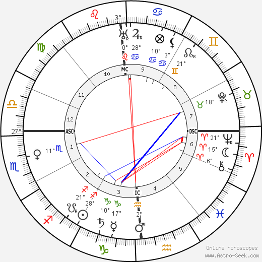 Henry Hadley birth chart, biography, wikipedia 2023, 2024