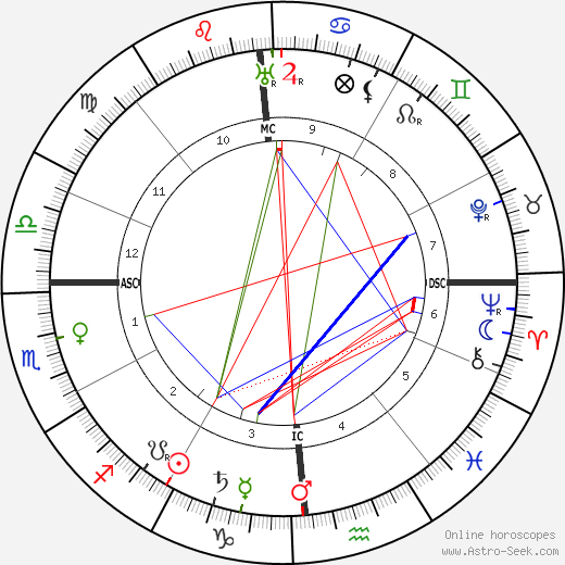 Henry Hadley birth chart, Henry Hadley astro natal horoscope, astrology