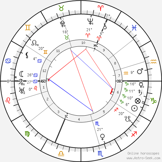 Hugo Sellheim birth chart, biography, wikipedia 2024, 2025