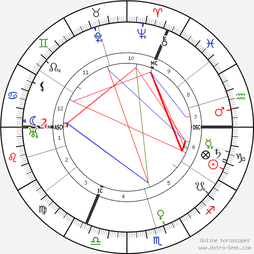 Hugo Sellheim birth chart, Hugo Sellheim astro natal horoscope, astrology