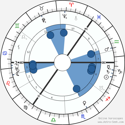 William Calman horoscope, astrology, sign, zodiac, date of birth, instagram