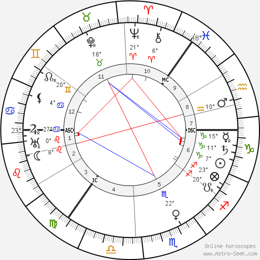 William Calman birth chart, biography, wikipedia 2023, 2024