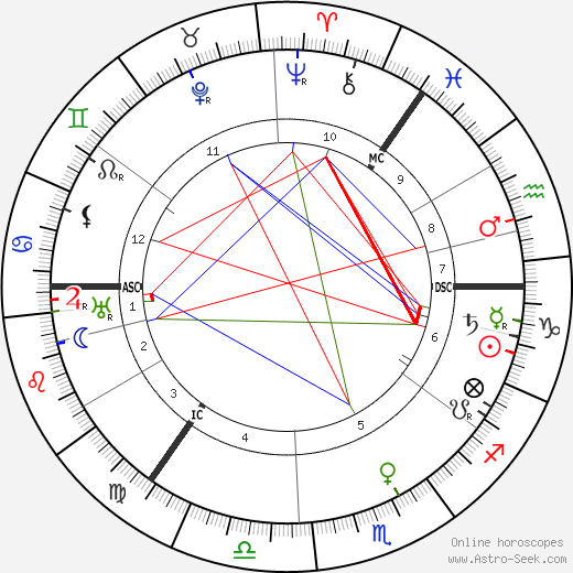 William Calman birth chart, William Calman astro natal horoscope, astrology