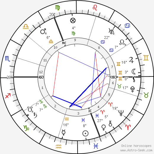 Charles Maurain birth chart, biography, wikipedia 2023, 2024