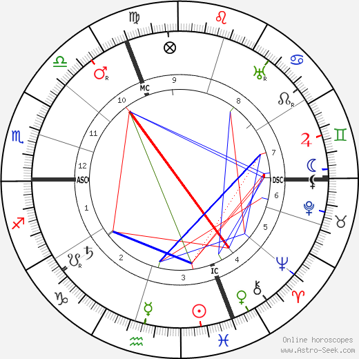 Charles Maurain birth chart, Charles Maurain astro natal horoscope, astrology