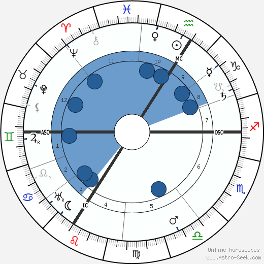 Friedrich Ebert Oroscopo, astrologia, Segno, zodiac, Data di nascita, instagram