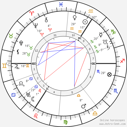 Friedrich Ebert birth chart, biography, wikipedia 2023, 2024