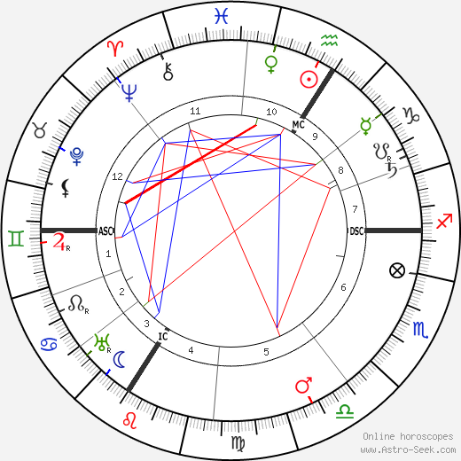 Friedrich Ebert birth chart, Friedrich Ebert astro natal horoscope, astrology