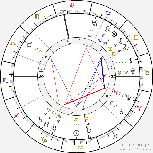 Gabriel Veyre birth chart, biography, wikipedia 2023, 2024