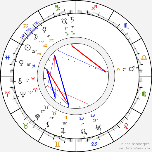 Helmar Lerski birth chart, biography, wikipedia 2024, 2025