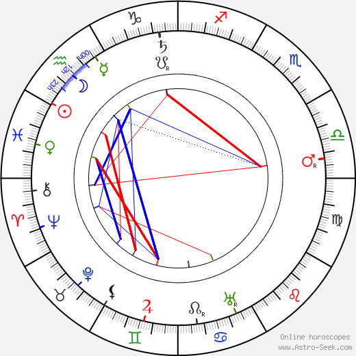 Helmar Lerski birth chart, Helmar Lerski astro natal horoscope, astrology