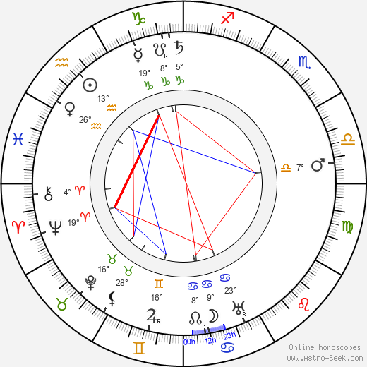 Joe Roberts birth chart, biography, wikipedia 2024, 2025