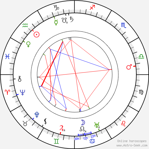 Joe Roberts birth chart, Joe Roberts astro natal horoscope, astrology