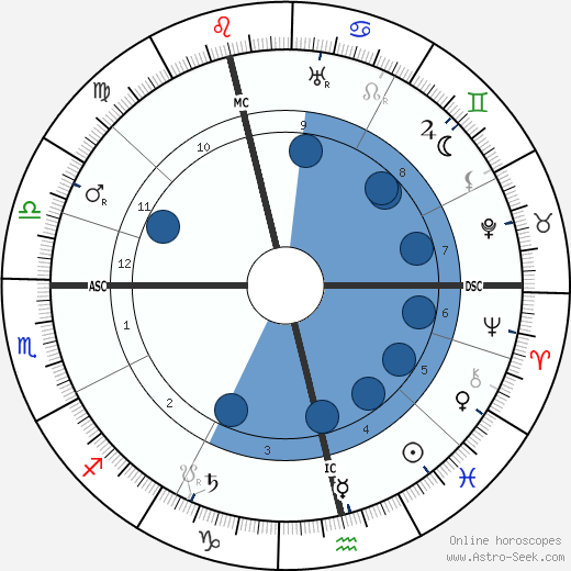 John Alexander Hammerton horoscope, astrology, sign, zodiac, date of birth, instagram