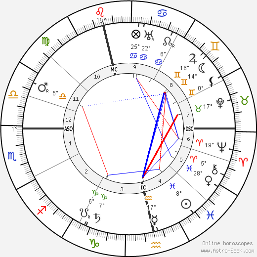 John Alexander Hammerton birth chart, biography, wikipedia 2024, 2025